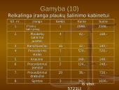 Įmonės kūrimas: grožio salonas "Eslauda" 15 puslapis