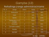 Įmonės kūrimas: grožio salonas "Eslauda" 18 puslapis