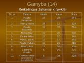 Įmonės kūrimas: grožio salonas "Eslauda" 19 puslapis