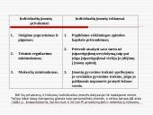 Finansų vadovo darbo esmė 20 puslapis