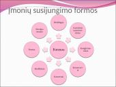 Įmonių tipai ir rūšys 20 puslapis