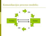 Informacijos ir komunikacijos valdymas 15 puslapis