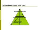 Informacijos ir komunikacijos valdymas 8 puslapis