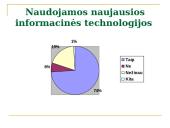 Informacinių sistemų poveikis organizacijos vidinei veiklai 12 puslapis