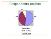 Informacinių sistemų poveikis organizacijos vidinei veiklai 10 puslapis