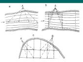 Inžinerinė hidrometrija 18 puslapis