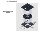 Išorinės atminties įrenginiai 8 puslapis