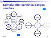 Įvesties ir išvesties įrenginiai 2 puslapis