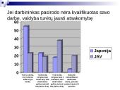 Japoniškoji vadyba 18 puslapis