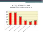 Jaunimo integracijos į rinką problemos ir sprendimo būdai 6 puslapis