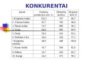 Kainodaros organizavimas AB "Vilniaus baldai" 3 puslapis