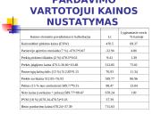 Kainodaros organizavimas AB "Vilniaus baldai" 5 puslapis