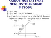 Kainodaros organizavimas AB "Vilniaus baldai" 6 puslapis