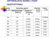 Kainodaros organizavimas AB "Vilniaus baldai" 7 puslapis