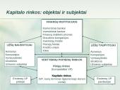 Kapitalo rinkos ir portfelio diversifikavimo teorijos 3 puslapis