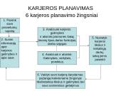 Karjeros planavimo žingsniai 2 puslapis