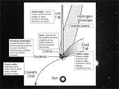 Kometos - jų skirstymas, sandara ir stebėjimas 7 puslapis