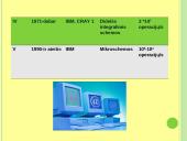 Kompiuterių raidos istorija ir kartos 17 puslapis