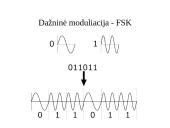 Kompiuterių tinklai. Skaitmeninių signalų perdavimas fizine terpe: kodavimas 11 puslapis