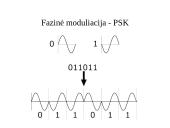 Kompiuterių tinklai. Skaitmeninių signalų perdavimas fizine terpe: kodavimas 13 puslapis