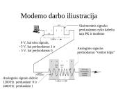 Kompiuterių tinklai. Skaitmeninių signalų perdavimas fizine terpe: kodavimas 18 puslapis