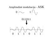Kompiuterių tinklai. Skaitmeninių signalų perdavimas fizine terpe: kodavimas 9 puslapis