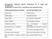 Komunikacija: klausymas ir kalbėjimas 2 puslapis