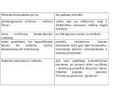 Komunikacija: klausymas ir kalbėjimas 4 puslapis