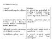 Komunikacija: klausymas ir kalbėjimas 5 puslapis