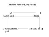 Komunikacija: klausymas ir kalbėjimas 6 puslapis