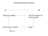 Komunikacija: klausymas ir kalbėjimas 7 puslapis