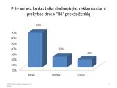 Komunikacijos priemonių panaudojimas reklamuojant prekės ženklą: prekybos tinklas "Iki" 11 puslapis