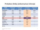 Komunikacijos priemonių panaudojimas reklamuojant prekės ženklą: prekybos tinklas "Iki" 10 puslapis