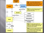 Lehman Brothers case study 6 puslapis