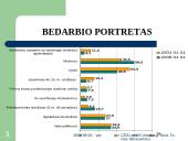 Lietuvos darbo rinkos raida 1991-2006 metais 6 puslapis