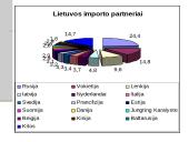 Lietuvos importo ir eksporto ekonominis vertinimas 11 puslapis