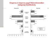 Lietuvos importo ir eksporto ekonominis vertinimas 12 puslapis