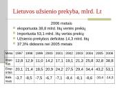Lietuvos importo ir eksporto ekonominis vertinimas 9 puslapis