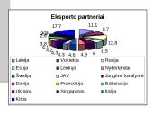 Lietuvos importo ir eksporto ekonominis vertinimas 10 puslapis