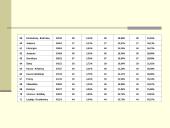 Lietuvos Respublikos Seimo rinkimai 2004 metų spalio 10 dieną. Pirmas rinkimų turas 11 puslapis