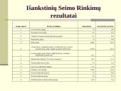 Lietuvos Respublikos Seimo rinkimai 2004 metų spalio 10 dieną. Pirmas rinkimų turas 13 puslapis