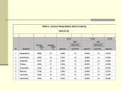 Lietuvos Respublikos Seimo rinkimai 2004 metų spalio 10 dieną. Pirmas rinkimų turas 7 puslapis