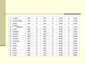 Lietuvos Respublikos Seimo rinkimai 2004 metų spalio 10 dieną. Pirmas rinkimų turas 8 puslapis
