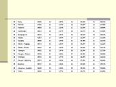 Lietuvos Respublikos Seimo rinkimai 2004 metų spalio 10 dieną. Pirmas rinkimų turas 9 puslapis