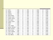 Lietuvos Respublikos Seimo rinkimai 2004 metų spalio 10 dieną. Pirmas rinkimų turas 10 puslapis