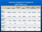 Lietuvos-Švedijos prekybiniai santykiai (2007-2009 metais) 11 puslapis