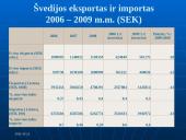 Lietuvos-Švedijos prekybiniai santykiai (2007-2009 metais) 12 puslapis