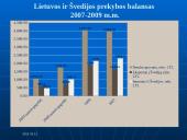 Lietuvos-Švedijos prekybiniai santykiai (2007-2009 metais) 15 puslapis