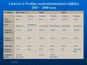 Lietuvos-Švedijos prekybiniai santykiai (2007-2009 metais) 16 puslapis