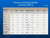 Lietuvos-Švedijos prekybiniai santykiai (2007-2009 metais) 17 puslapis